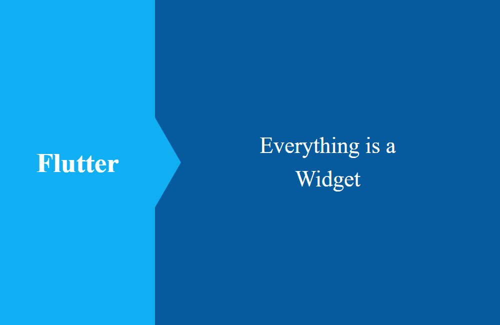 Widgets in Flutter